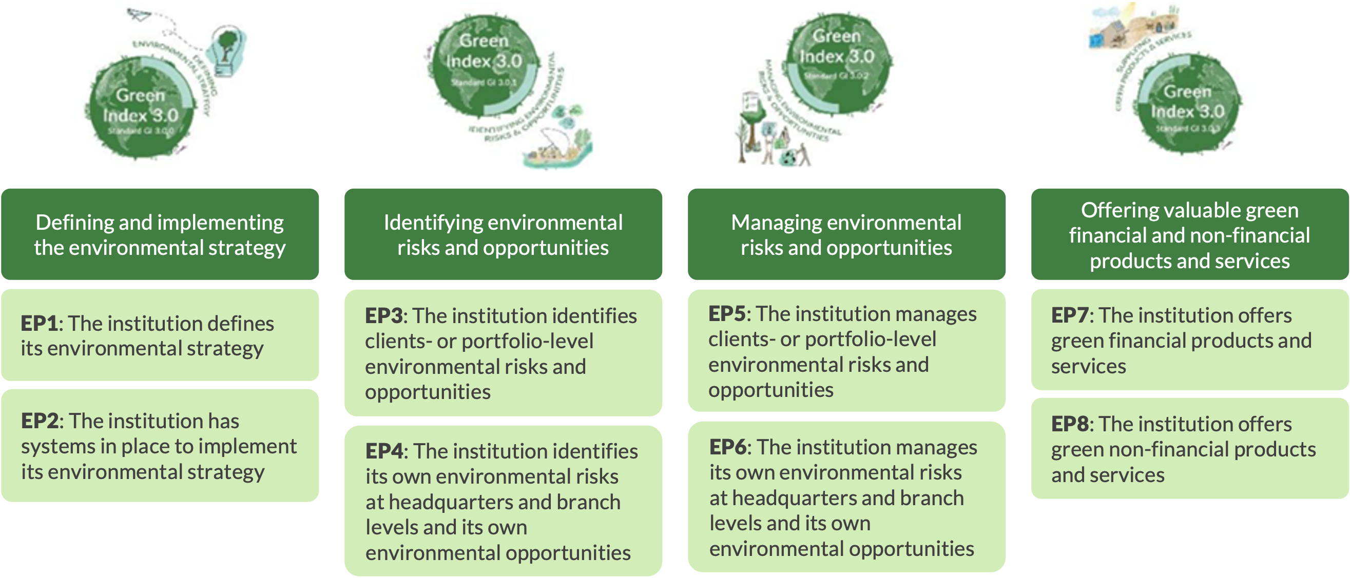 Green Matrix Chart The e-MFP Green Map